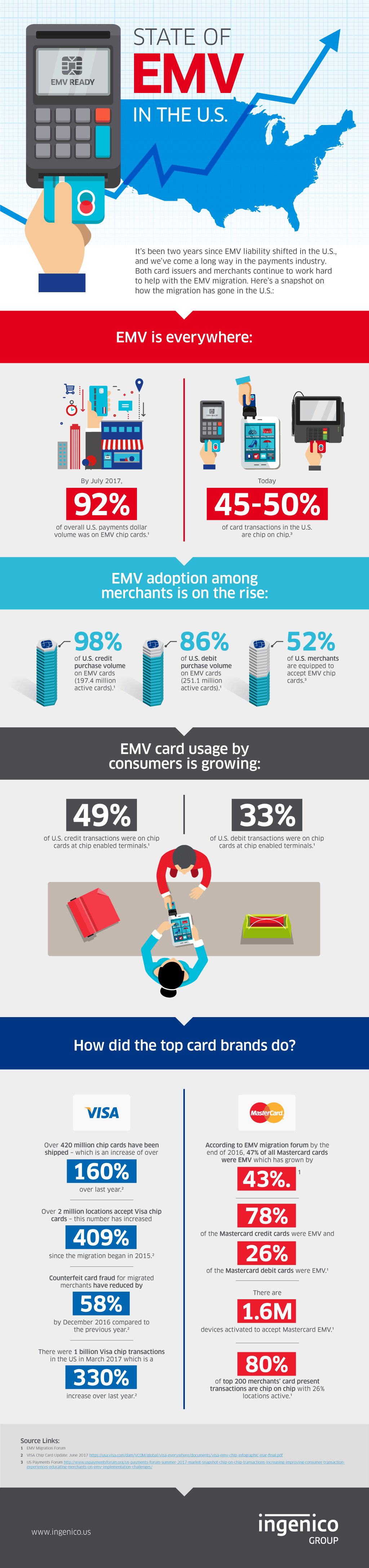 ig-state-of-EMV-infographic-v2.png