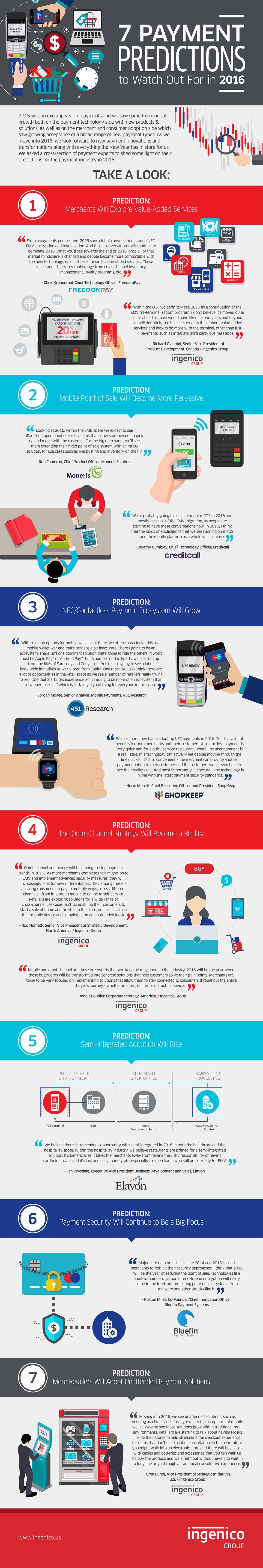 7 Payment Predictions for 2016
